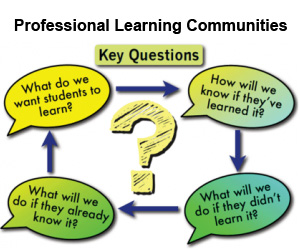 Learn about Anthem School Professional Learning Communities