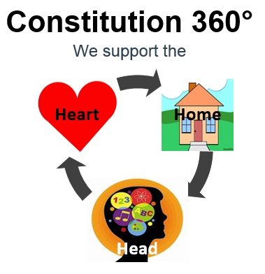 constitution the head, the heart, and the home graphic